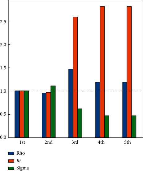 Figure 6