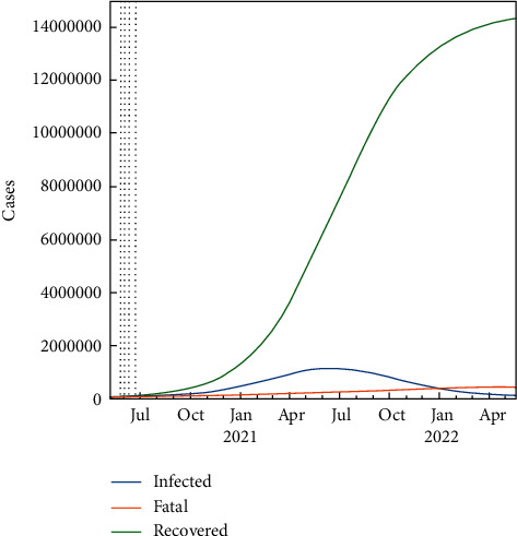 Figure 7