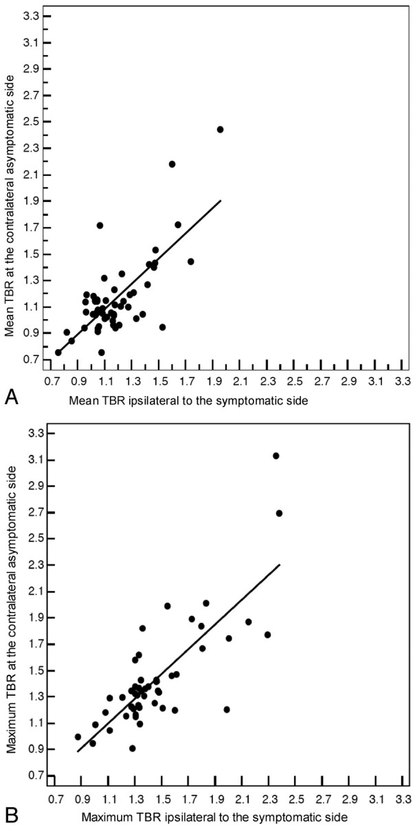 Fig 2.