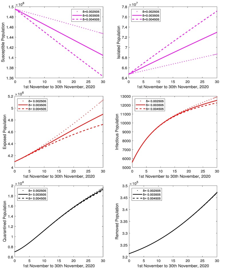 Fig. 12