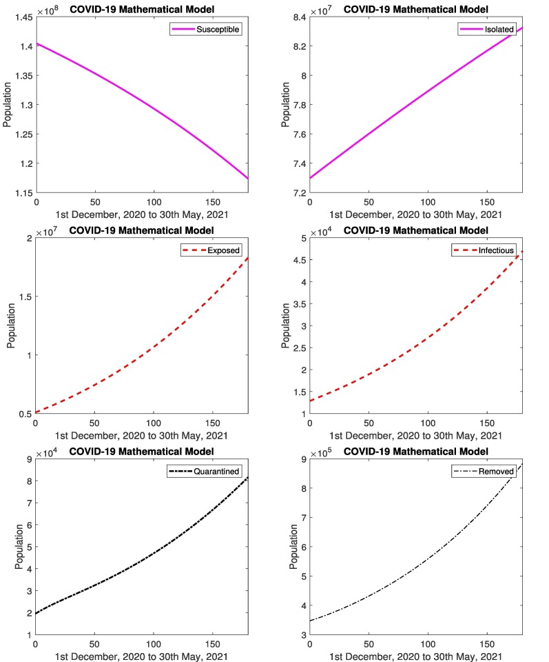 Fig. 7