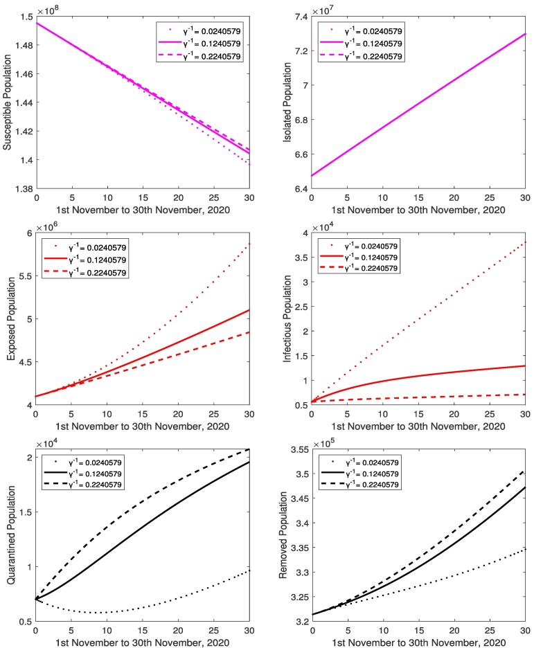 Fig. 11