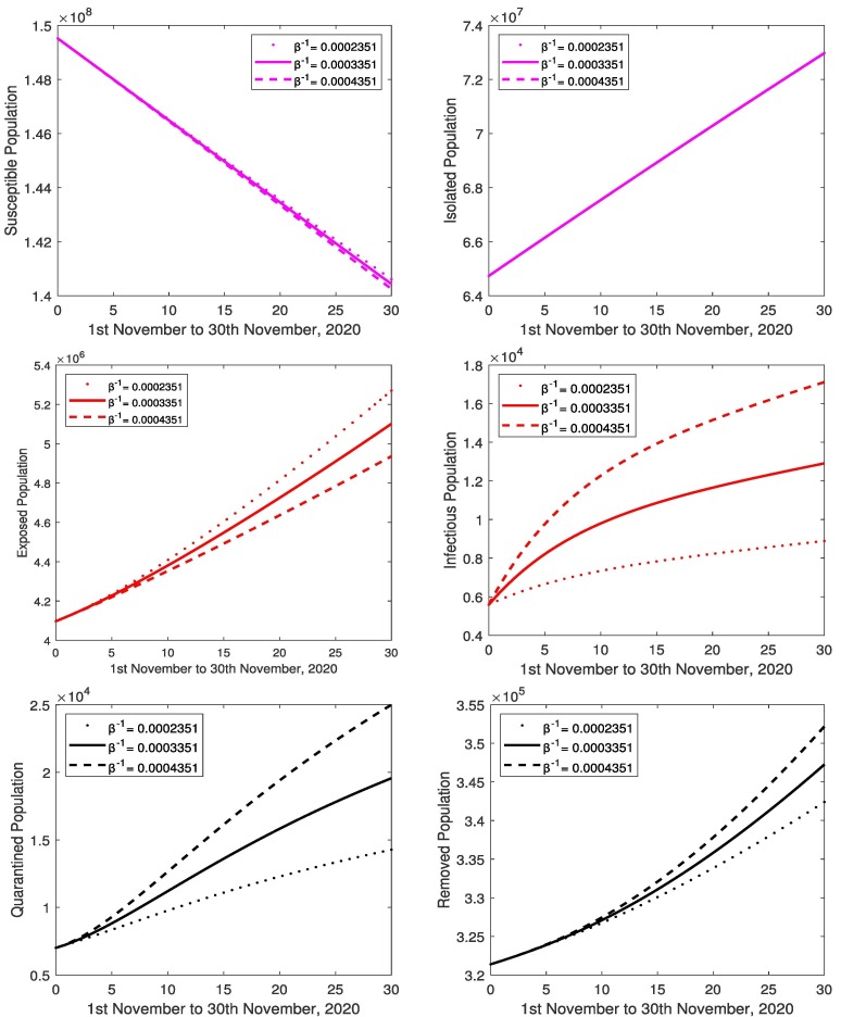 Fig. 10