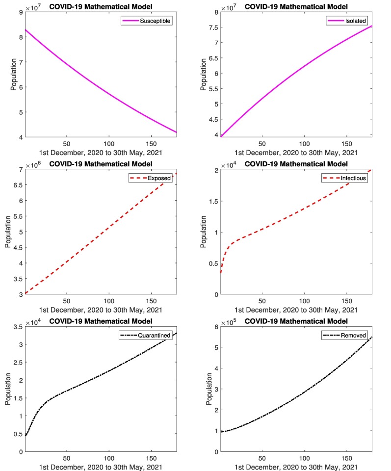 Fig. 24