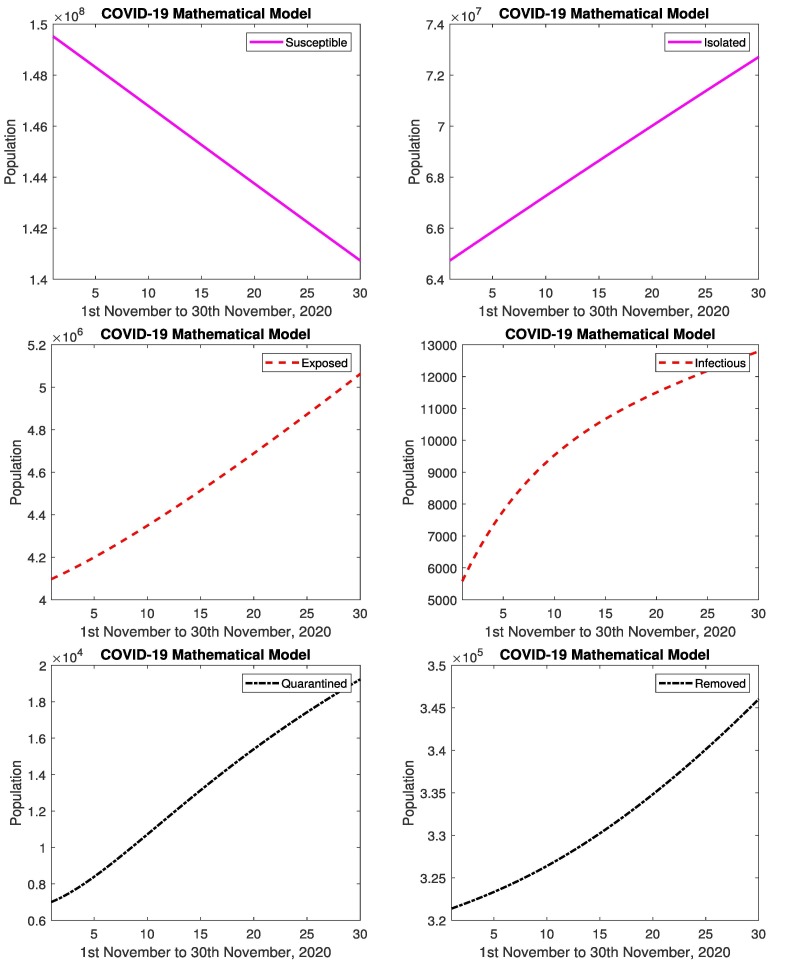 Fig. 6