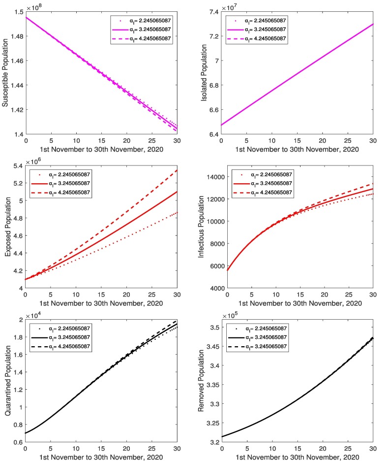 Fig. 9