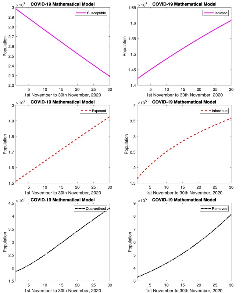 Fig. 17