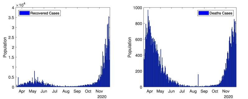 Fig. 14