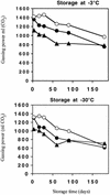 FIG. 5.
