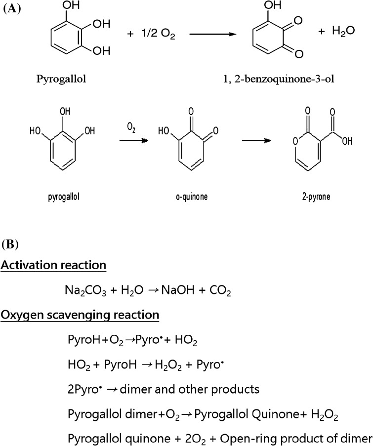 Scheme 1