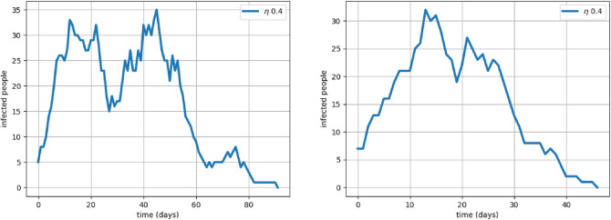 Figure 7: