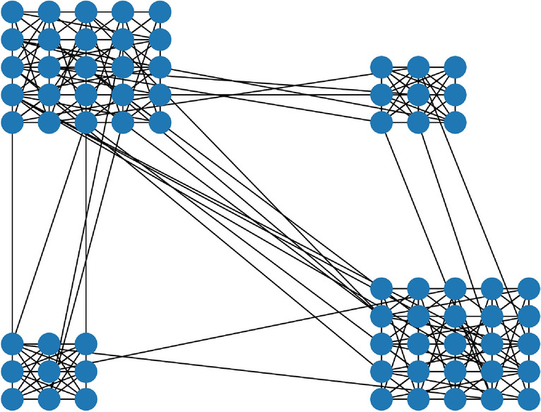 Figure 1: