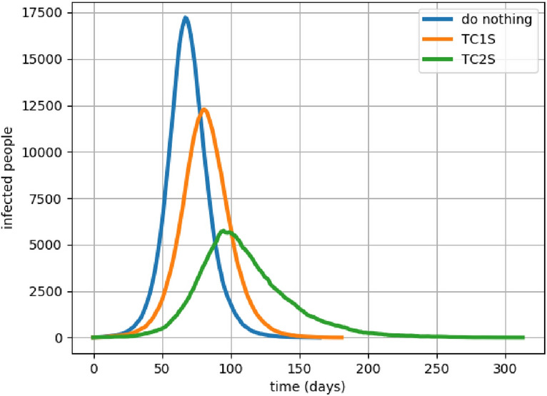 Figure 4: