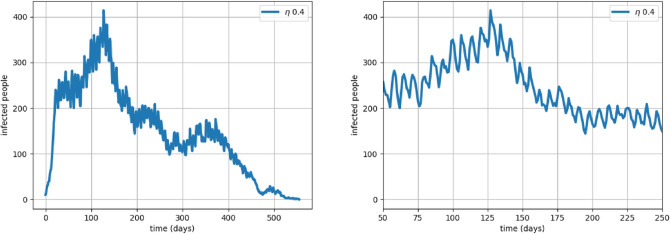 Figure 8: