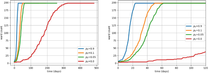 Figure 5: