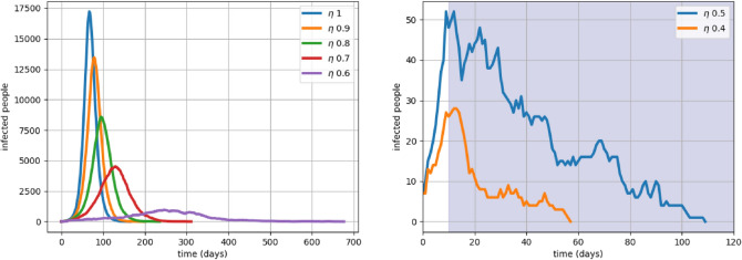 Figure 6: