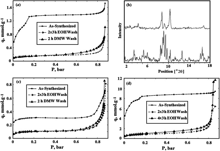 Fig. 11