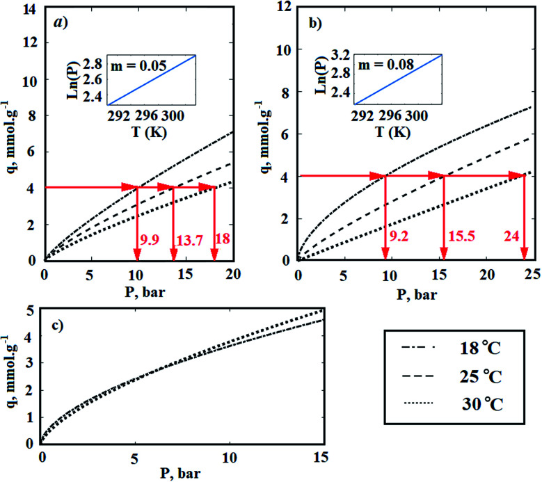 Fig. 10