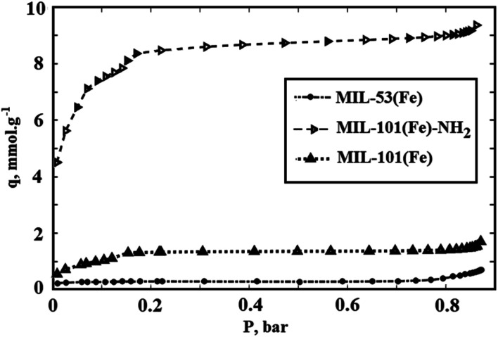 Fig. 6