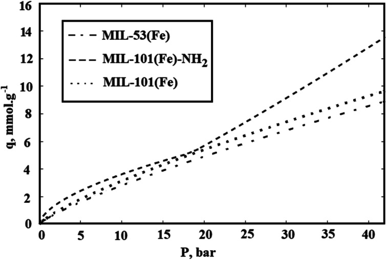 Fig. 9