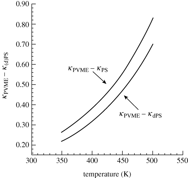 Figure 9.