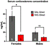 Fig. 3: