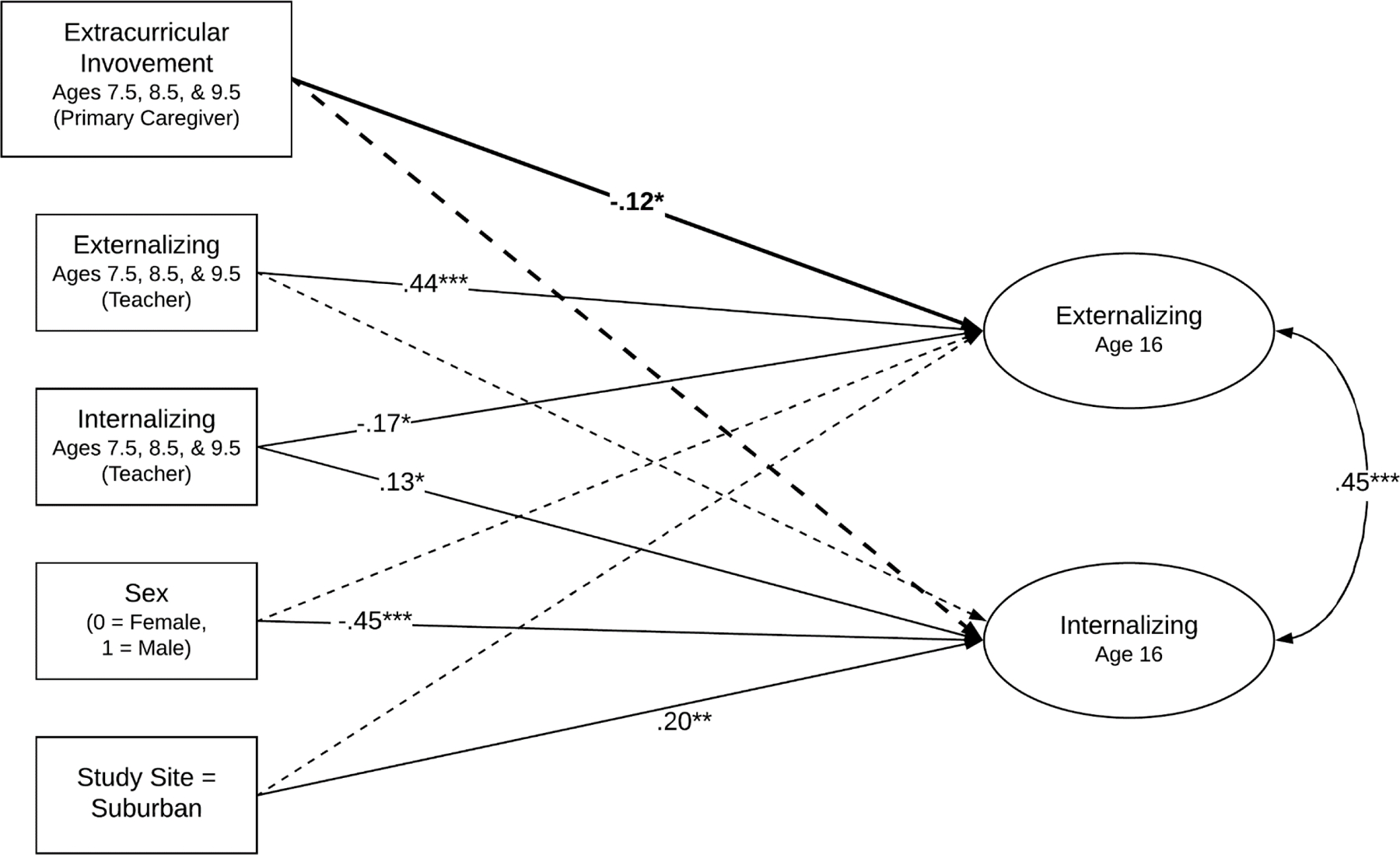 Figure 2: