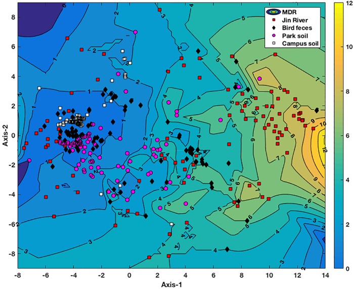 FIGURE 4