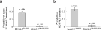 Figure 6—figure supplement 4.