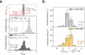 Figure 4—figure supplement 4.