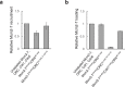 Figure 5—figure supplement 1.
