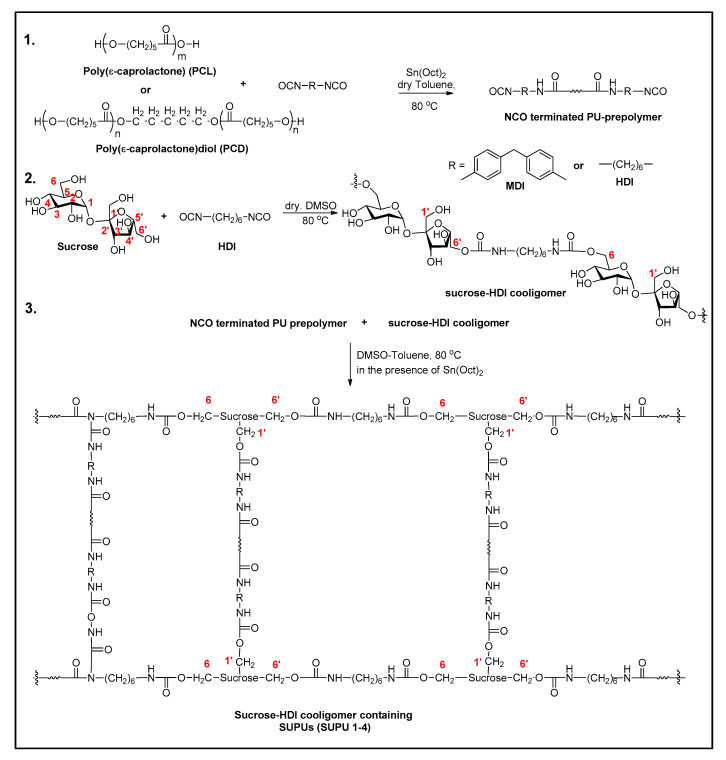 Scheme 2