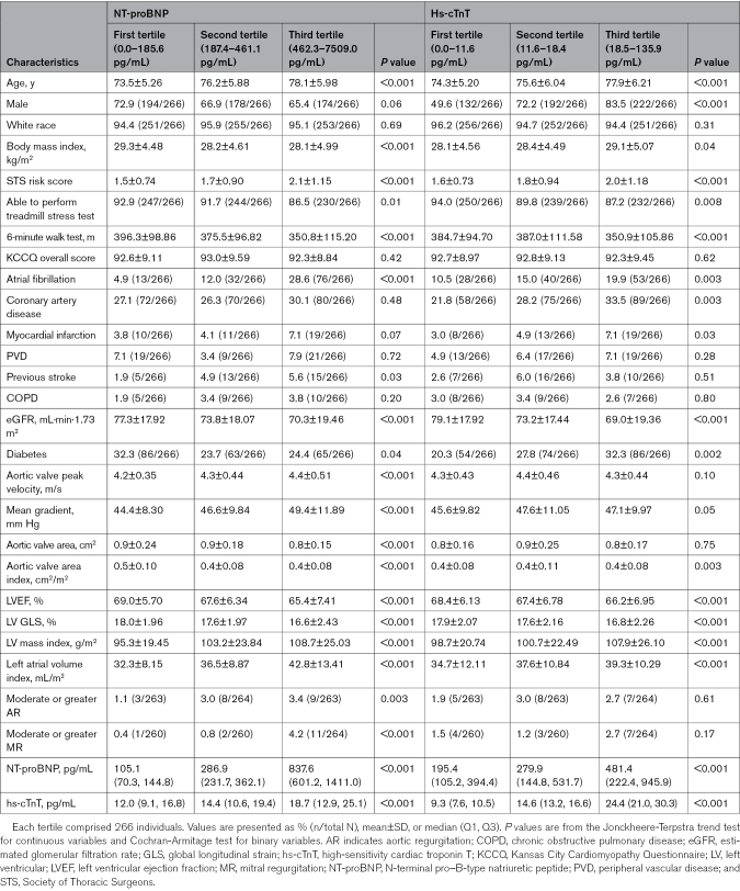 graphic file with name cir-151-1550-g001.jpg