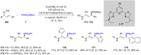 Scheme 31