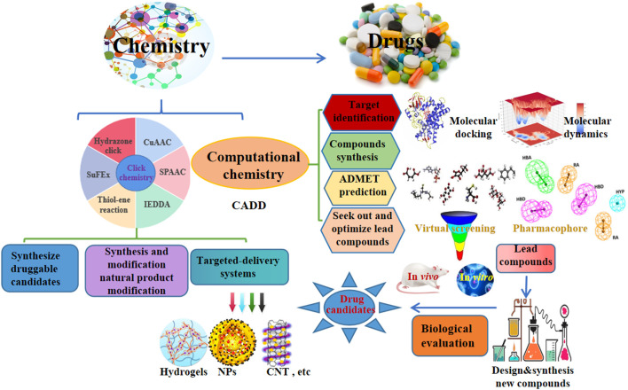 graphic file with name FCHEM_fchem-2023-1114970_wc_abs.jpg