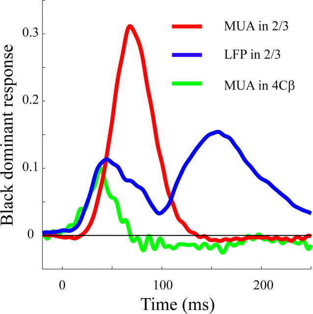 Figure 9.