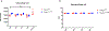 Extended Data Figure 3: