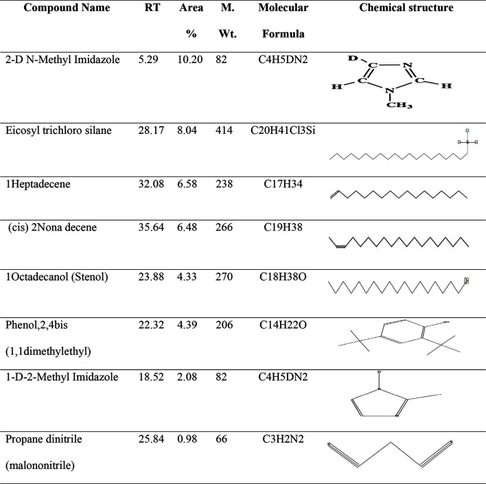 graphic file with name 12896_2025_991_Tab8_HTML.jpg