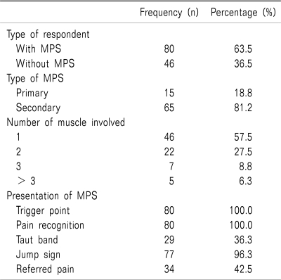 graphic file with name kjpain-24-100-i002.jpg