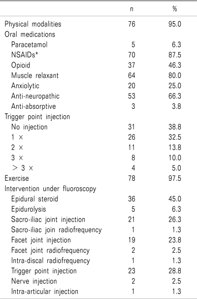 graphic file with name kjpain-24-100-i006.jpg