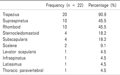 graphic file with name kjpain-24-100-i004.jpg