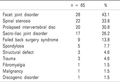 graphic file with name kjpain-24-100-i003.jpg