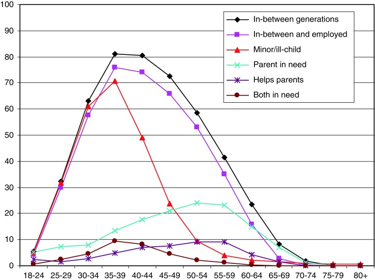 Fig. 4