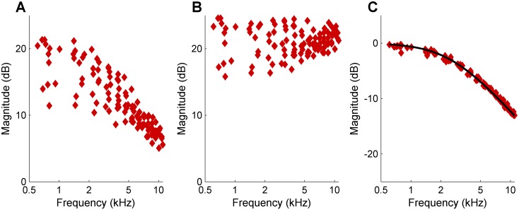 Appendix 1—figure 3.