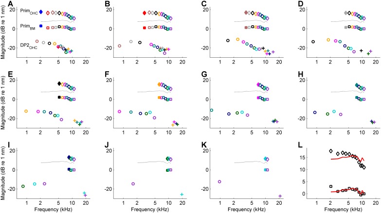 Figure 2—figure supplement 2.