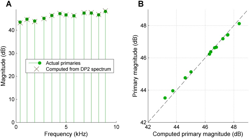 Appendix 1—figure 2.