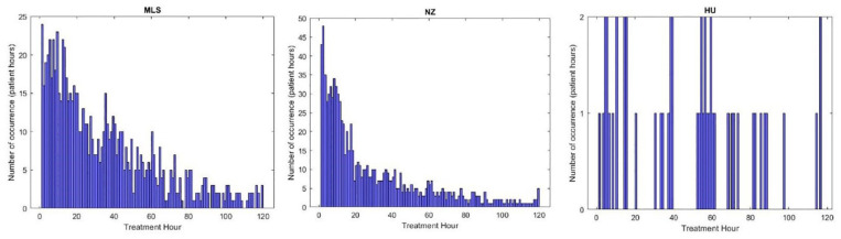 Figure 7.