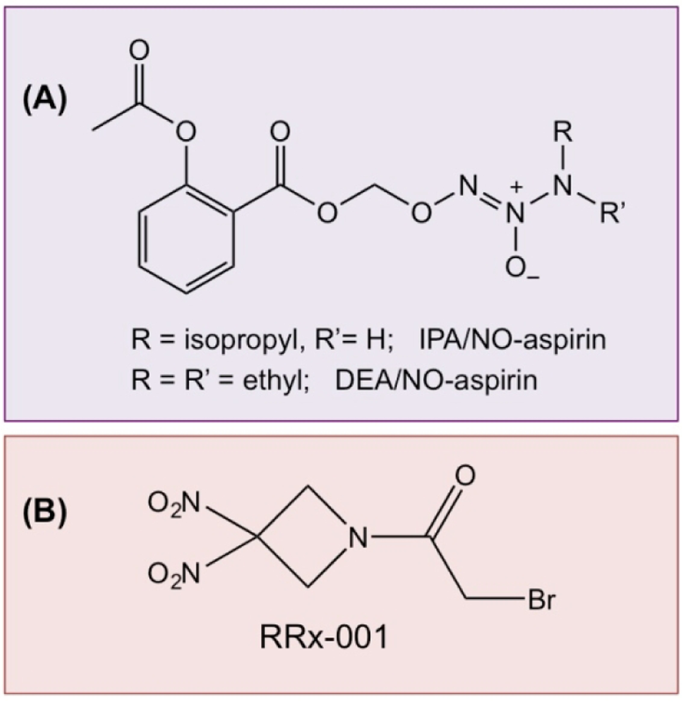 Figure 12.