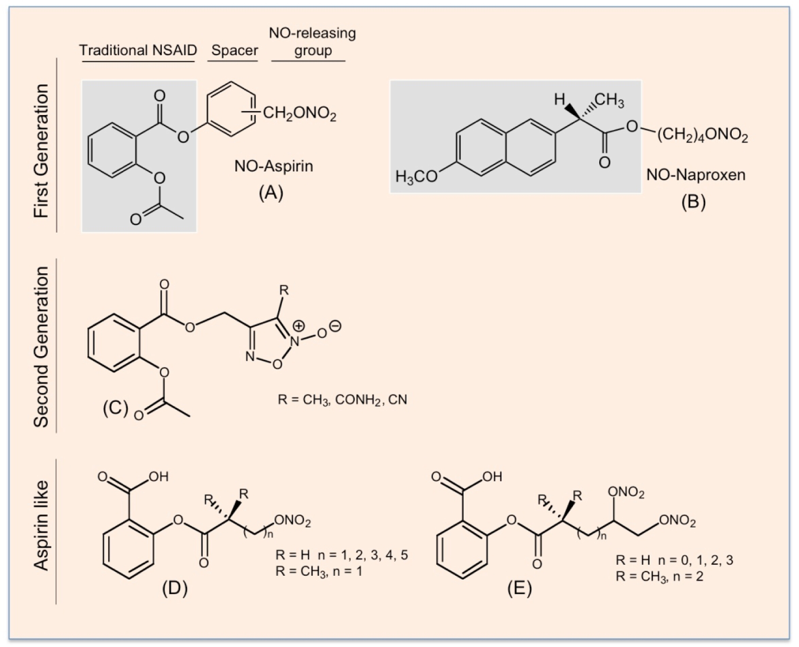 Figure 9.