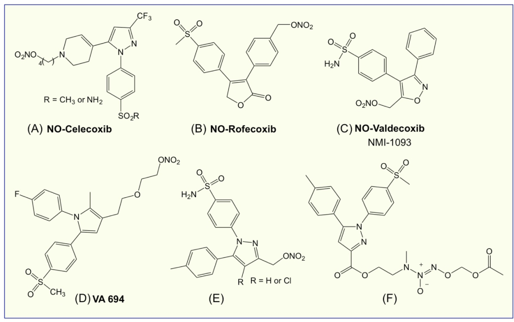 Figure 10.